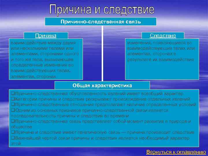 Причинно-следственная связь Причина Следствие взаимодействие между двумя или несколькими телами или элементами, сторонами одного