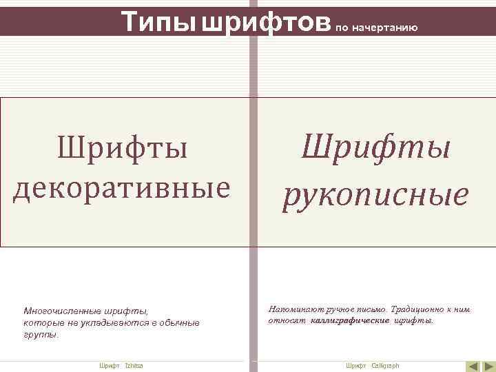 Типы шрифтов Шрифты декоративные Многочисленные шрифты, которые не укладываются в обычные группы. Шрифт Izhitsa