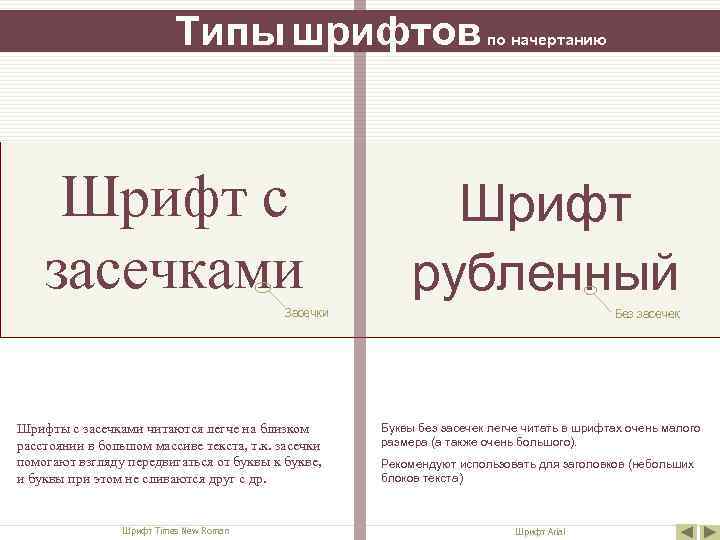 м д Типы шрифтов Шрифт с засечками по начертанию Шрифт рубленный Засечки Шрифты с