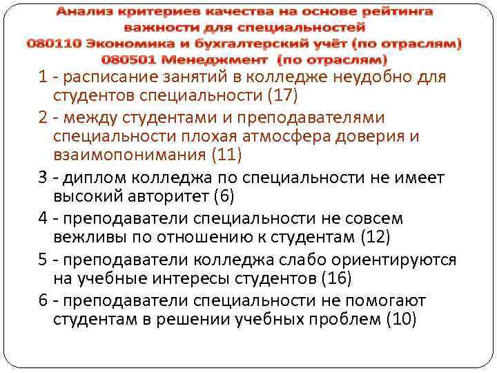 1 - расписание занятий в колледже неудобно для студентов специальности (17) 2 - между