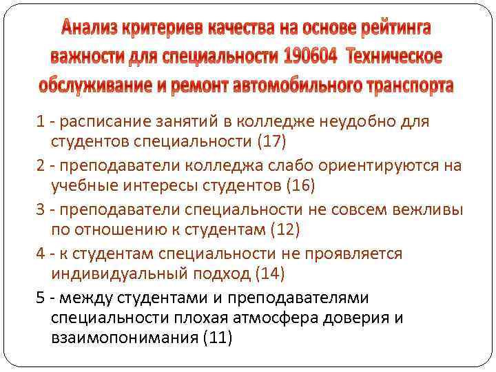 1 - расписание занятий в колледже неудобно для студентов специальности (17) 2 - преподаватели