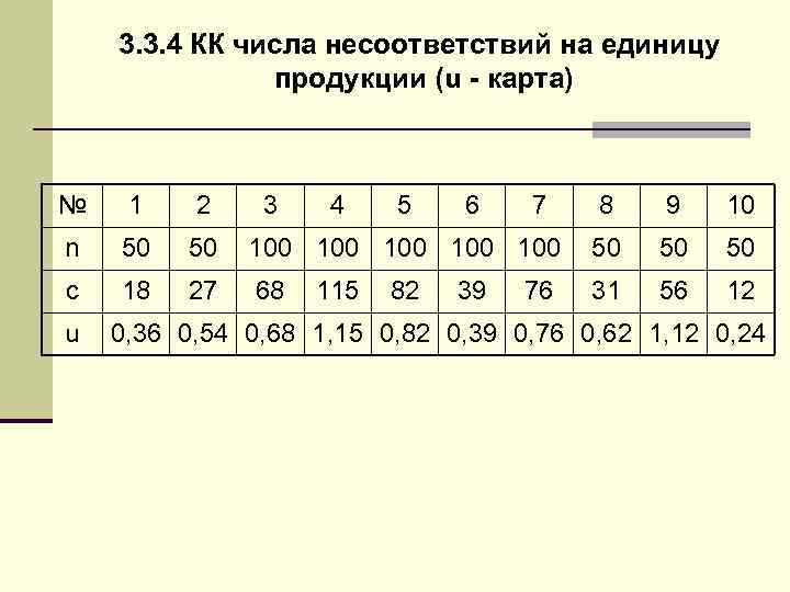 3. 3. 4 КК числа несоответствий на единицу продукции (u - карта) № 1