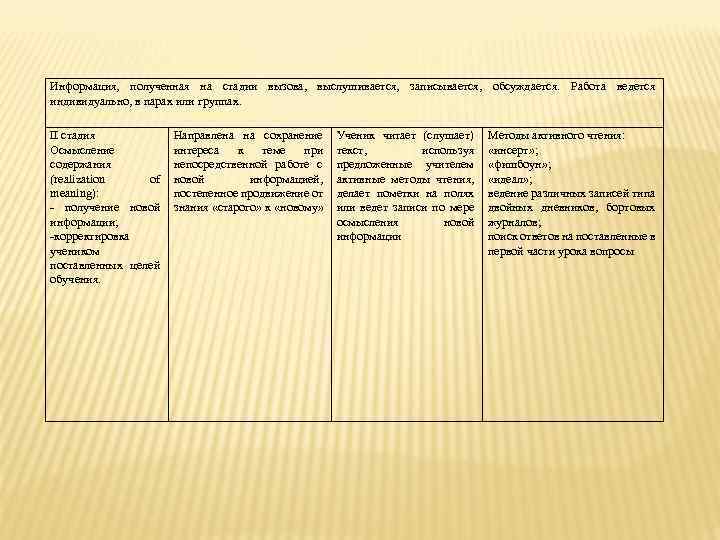 Информация, полученная на стадии вызова, выслушивается, записывается, обсуждается. Работа ведется индивидуально, в парах или