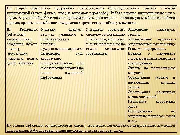 На стадии осмысления содержания осуществляется непосредственный контакт с новой информацией (текст, фильм, лекции, материал