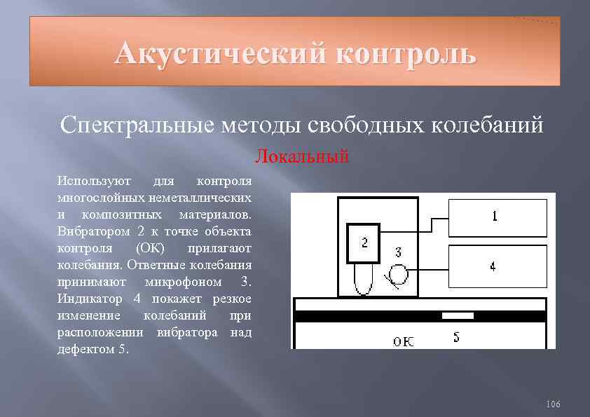 Контроль предназначен для