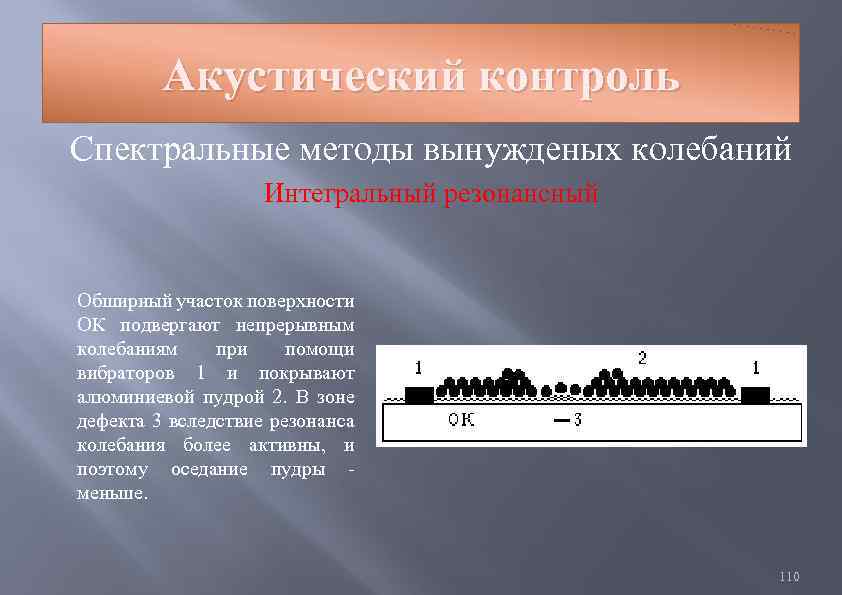 Акустический контроль Спектральные методы вынужденых колебаний Интегральный резонансный Обширный участок поверхности ОК подвергают непрерывным