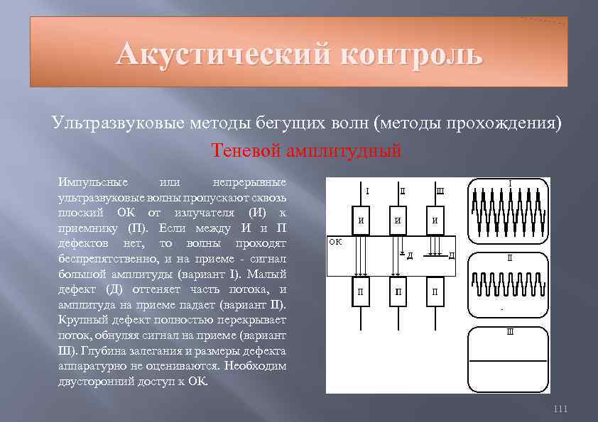 Акустический контроль Ультразвуковые методы бегущих волн (методы прохождения) Теневой амплитудный Импульсные или непрерывные ультразвуковые