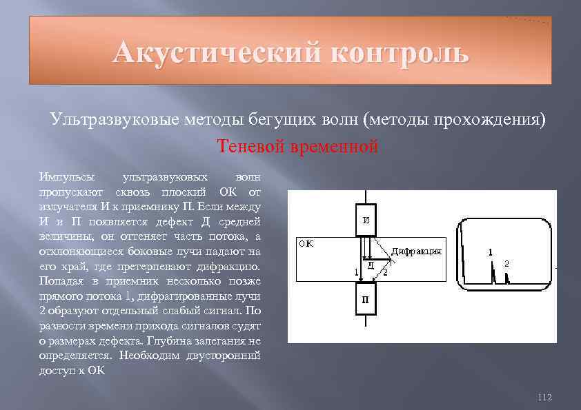 Акустический контроль Ультразвуковые методы бегущих волн (методы прохождения) Теневой временной Импульсы ультразвуковых волн пропускают