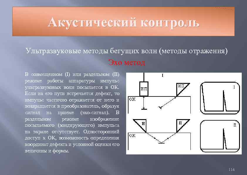 Акустический контроль Ультразвуковые методы бегущих волн (методы отражения) Эхо метод В совмещенном (I) или