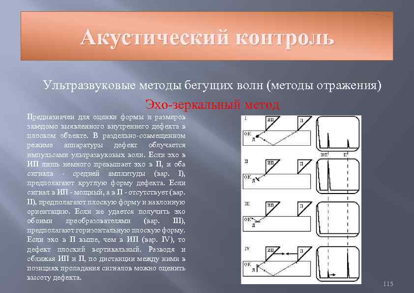 Акустический контроль Ультразвуковые методы бегущих волн (методы отражения) Эхо-зеркальный метод Предназначен для оценки формы