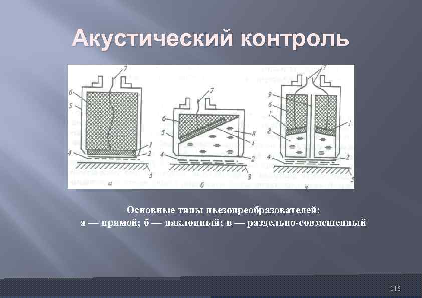 Акустический контроль Основные типы пьезопреобразователей: а — прямой; б — наклонный; в — раздельно