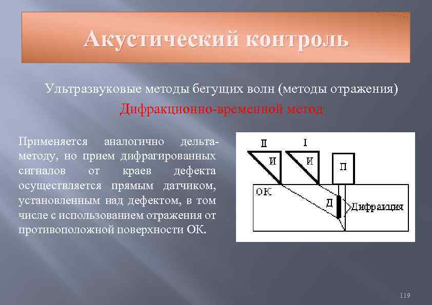 Акустический контроль Ультразвуковые методы бегущих волн (методы отражения) Дифракционно-временной метод Применяется аналогично дельтаметоду, но