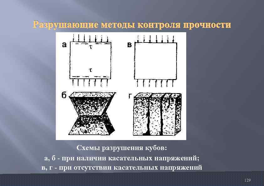 Разрушающие методы контроля прочности Схемы разрушения кубов: а, б при наличии касательных напряжений; в,
