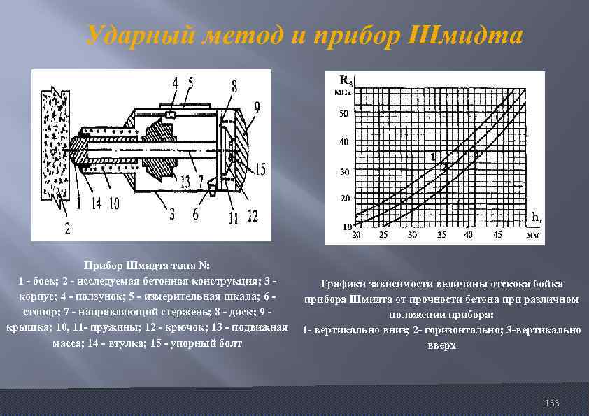 Ударный метод и прибор Шмидта Прибор Шмидта типа N: 1 боек; 2 исследуемая бетонная