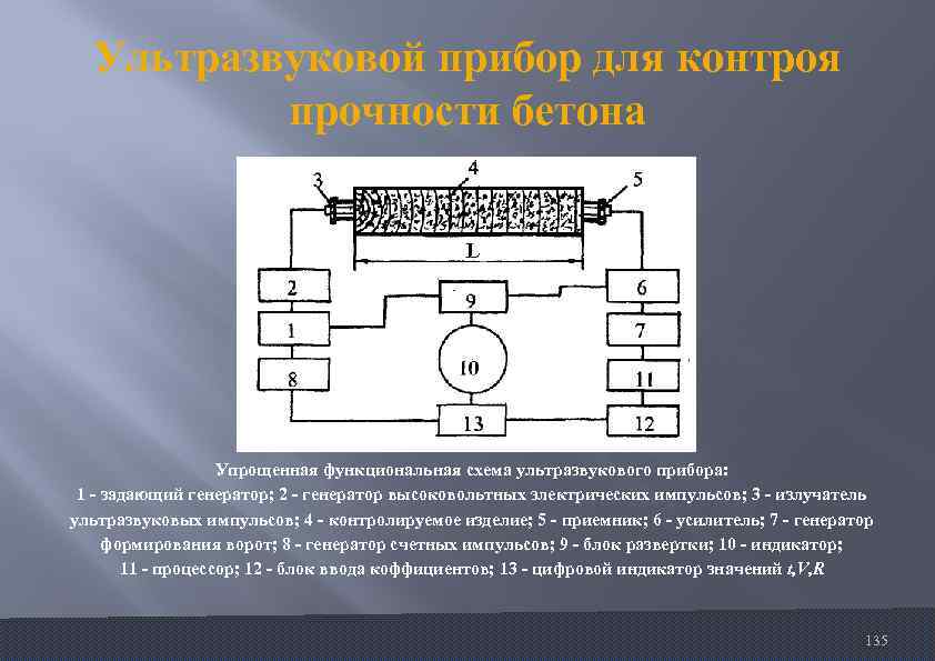 Ультразвуковой прибор для контроя прочности бетона Упрощенная функциональная схема ультразвукового прибора: 1 задающий генератор;