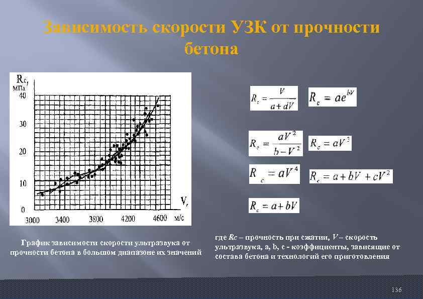 Скорость ультразвука максимальна в. Зависимость скорости ультразвука от прочности бетона. Прочность бетона от скорости ультразвука. Прочность кирпича от скорости ультразвука. График градуировочной зависимости прочности бетона.