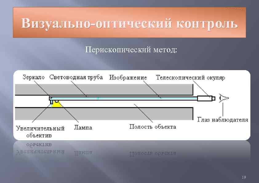 Оптический метод неразрушающего контроля схема. Визуально оптический контроль. Визуально-оптический метод.