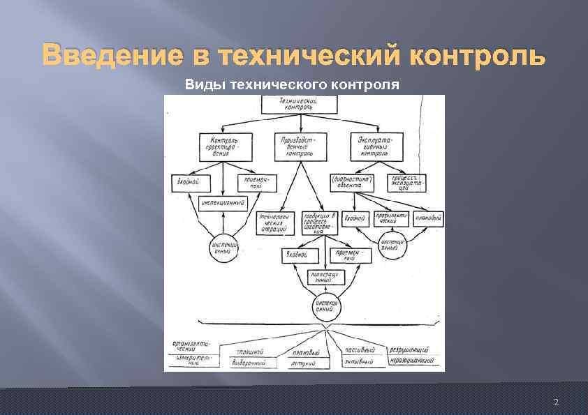 Технический контроль это