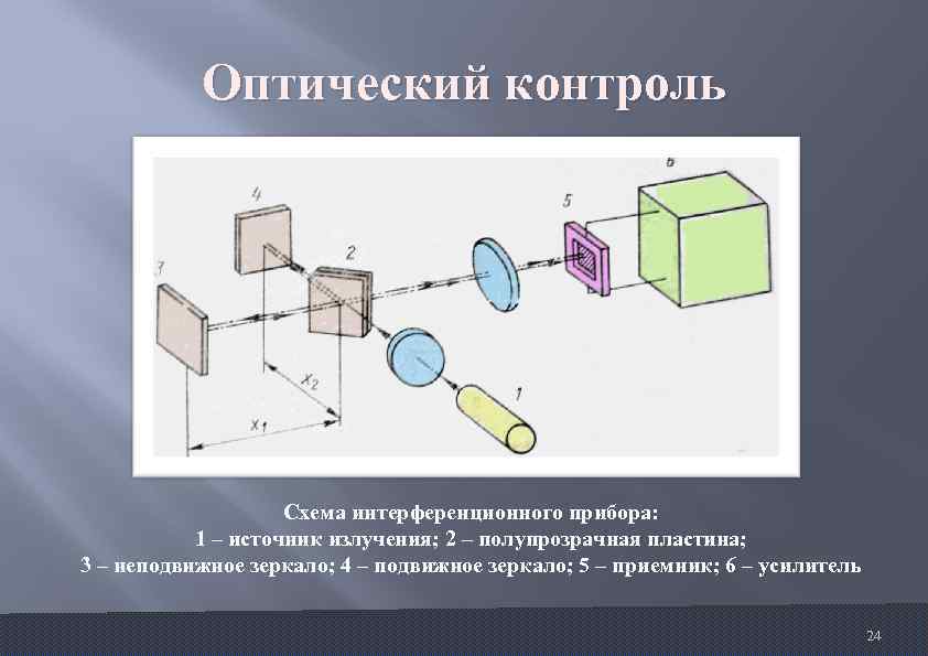 Информационная оценка качества оптических изображений