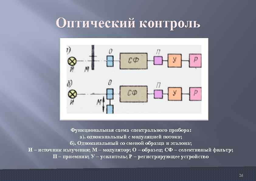 Контроль предназначен для