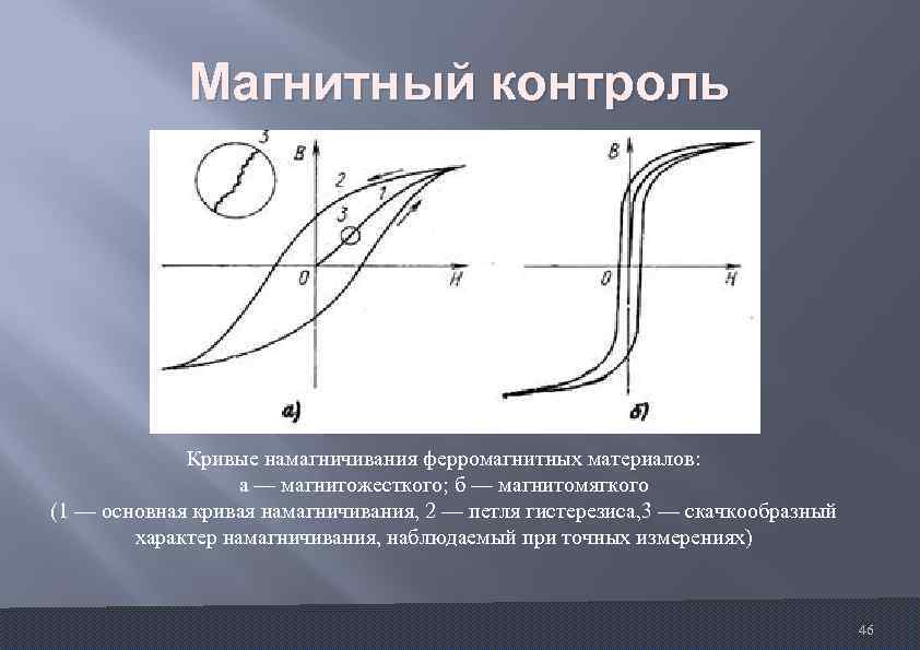 На рисунке изображены кривые гистерезиса 1 и 2 магнитомягкого