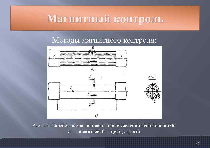 Магнитный контроль. Магнитный метод контроля. Магнитный контроль деталей. Магнитный контроль средства контроля. Методы магнитного контроля. Схема.