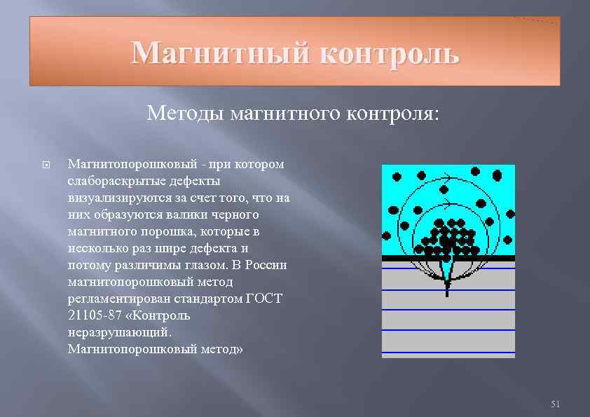 Магнитный мониторинг