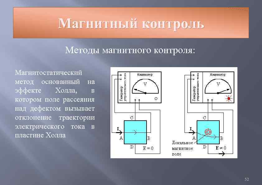 Магнитные методы контроля. Схема размагничивания электромагнитной плиты. Двигатель на эффекте холла. Способы комбинированного намагничивания.