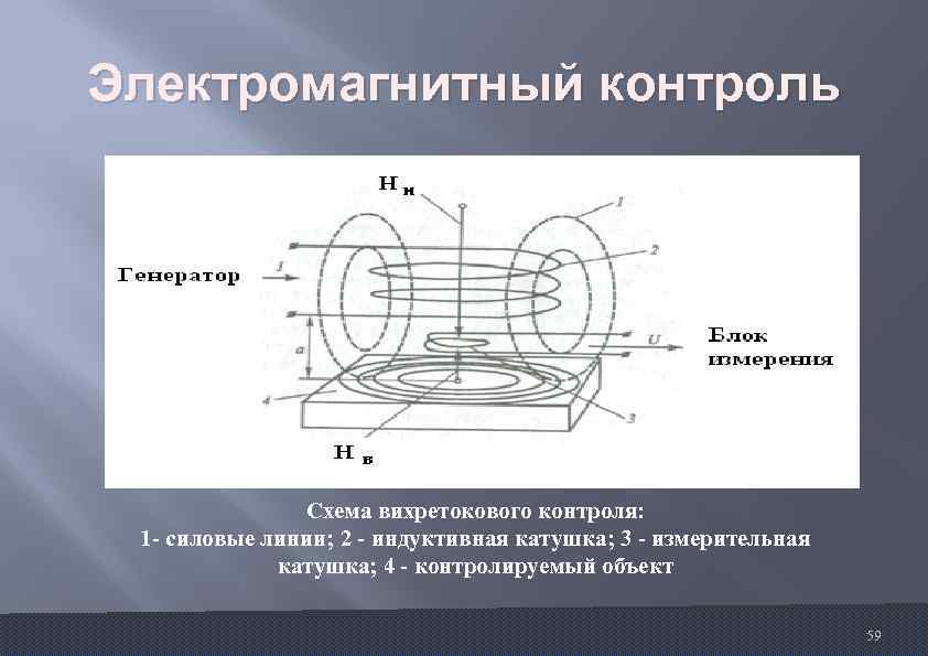 Вихретоковый толщиномер схема