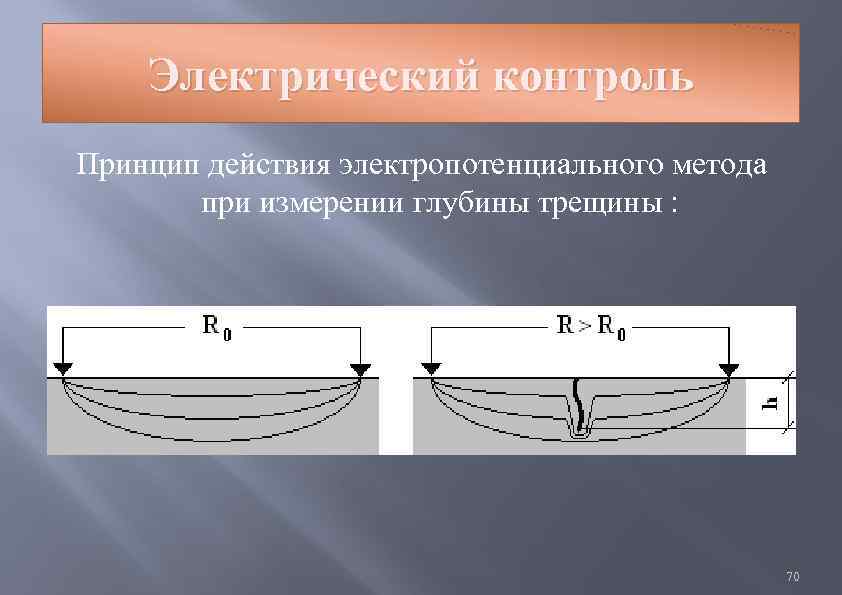 Электрический контроль Принцип действия электропотенциального метода при измерении глубины трещины : 70 