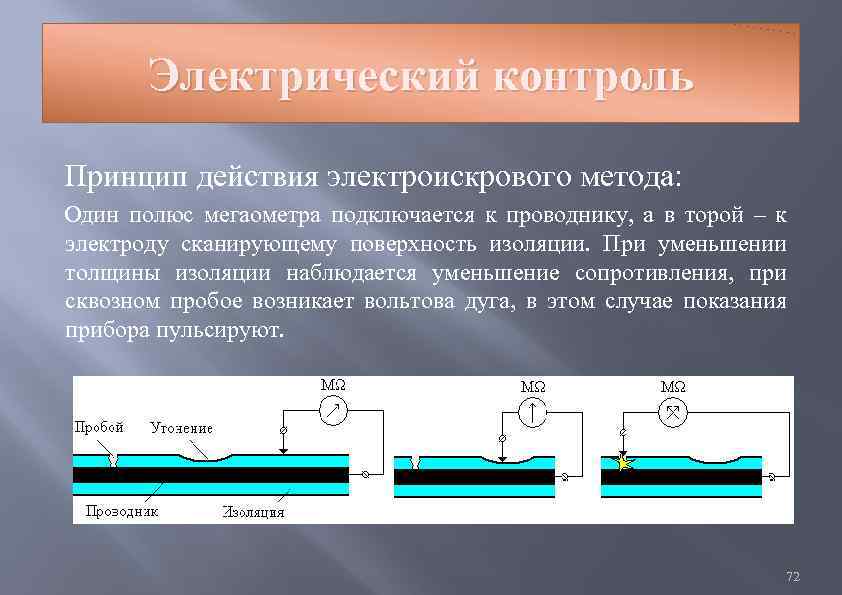 Электрический контроль Принцип действия электроискрового метода: Один полюс мегаометра подключается к проводнику, а в