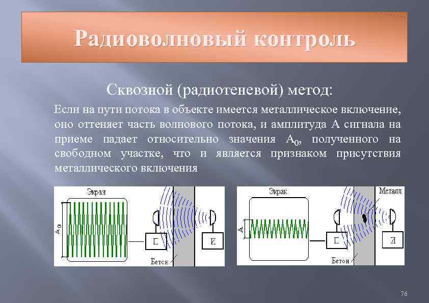 Контроль предназначен для