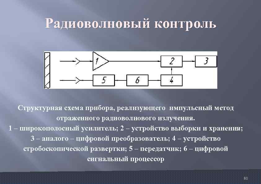 Схема технологии контроля