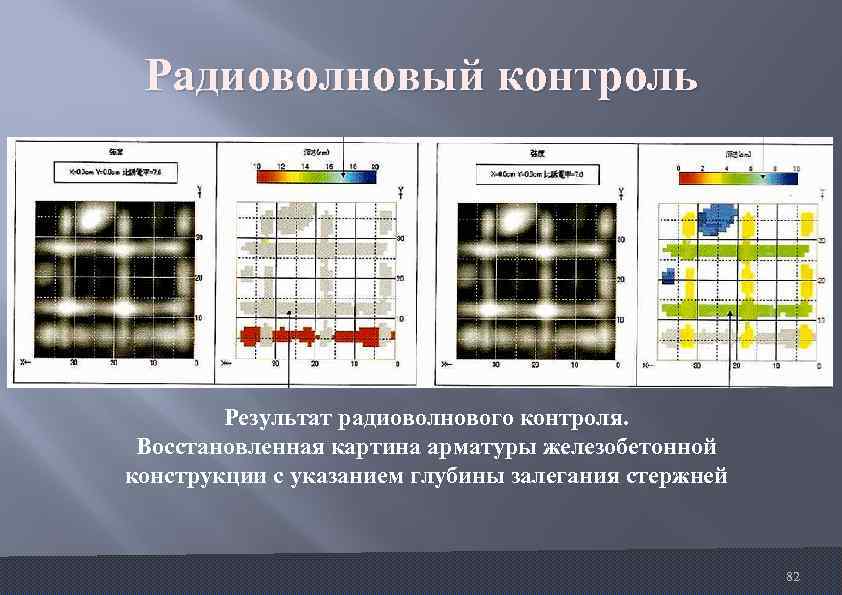 Контроль предназначен для