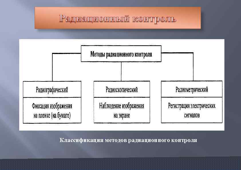 Методы контроля. Радиационные методы контроля. Радиационные методы неразрушающего контроля. Метод контроля ( радиационный метод. Классификация методов контроля.