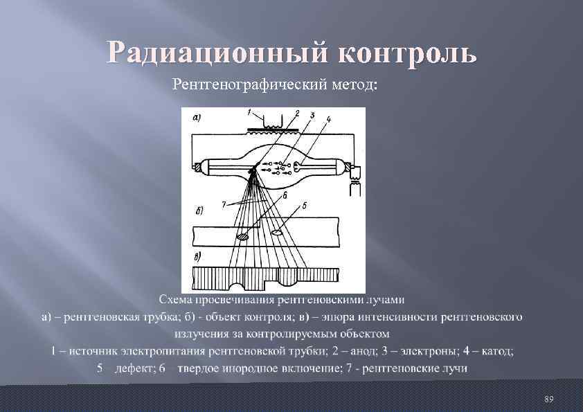 Технологическая карта по рентгенографическому контролю