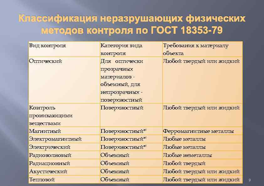 С помощью репродукции картины художника п н михайлова и доп источников напишите короткое эссе