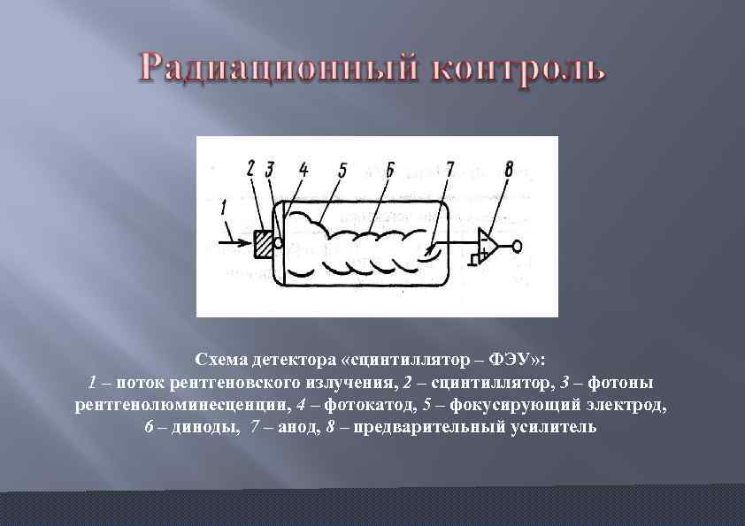 Схема детектора «сцинтиллятор – ФЭУ» : 1 – поток рентгеновского излучения, 2 – сцинтиллятор,