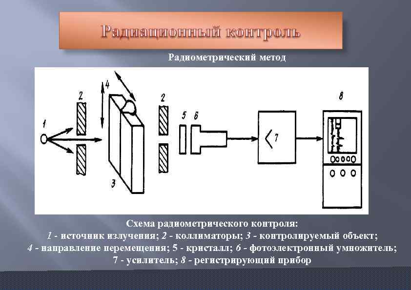 Схема технологии контроля