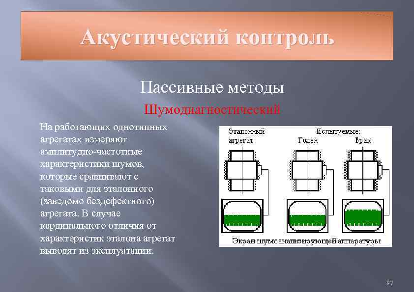 Контроль предназначен для. Пассивные методы контроля. Акустический метод контроля. Пассивный метод акустического контроля. Схемы акустических методов контроля.