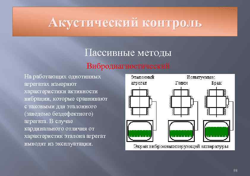 Акустический контроль Пассивные методы Вибродиагностический На работающих однотипных агрегатах измеряют характеристики активности вибрации, которые