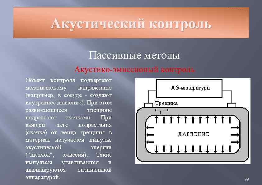 Простой контроль. Пассивные методы контроля. Пассивный метод акустического контроля. Акустический метод прохождения. Акустический контроль презентация.