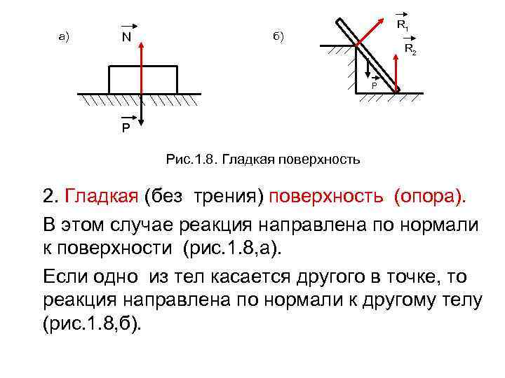 а) N R 1 б) R 2 Р Р Рис. 1. 8. Гладкая поверхность