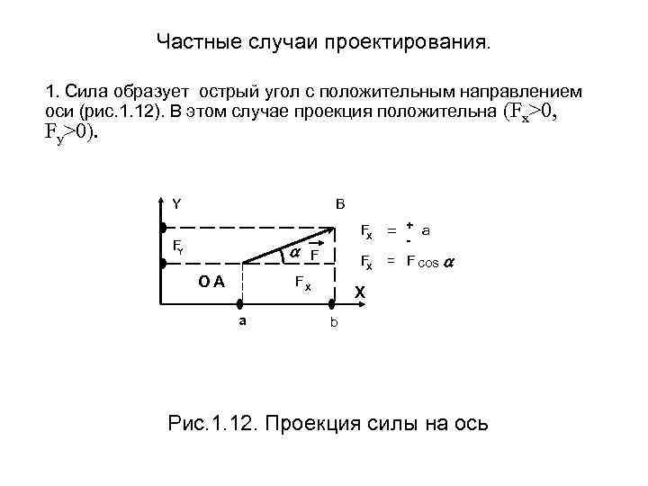Частные случаи проектирования. 1. Сила образует острый угол с положительным направлением оси (рис. 1.