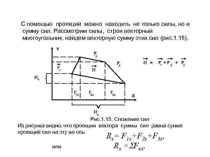 С помощью проекций можно находить не только силы, но и сумму сил. Рассмотрим силы,