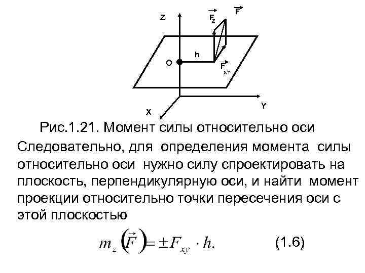 Z F F Z O h F XY X Y Рис. 1. 21. Момент
