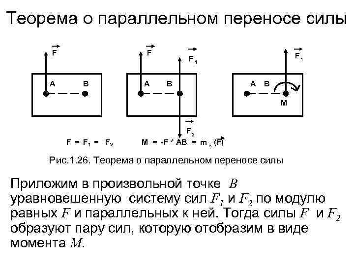 Теорема пуансо о параллельном переносе