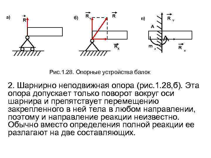a) R б) RY R в) R Y A RX ma R x Рис.