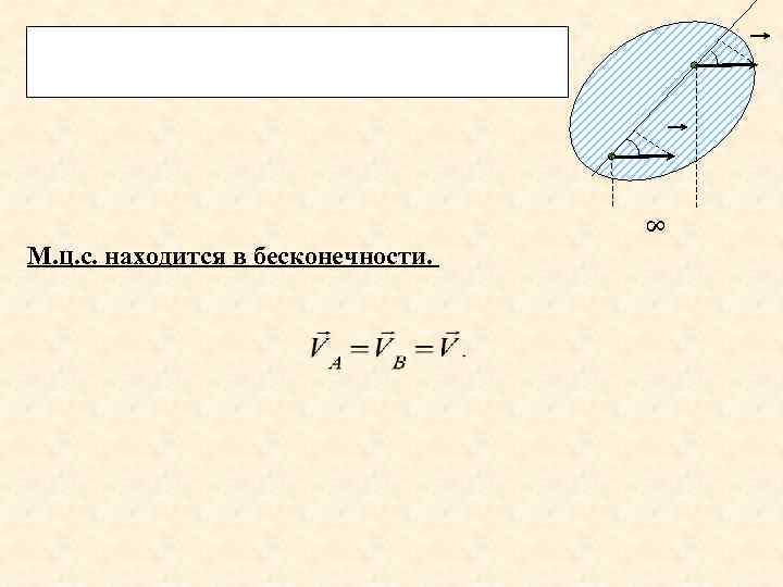  8 М. ц. с. находится в бесконечности. 