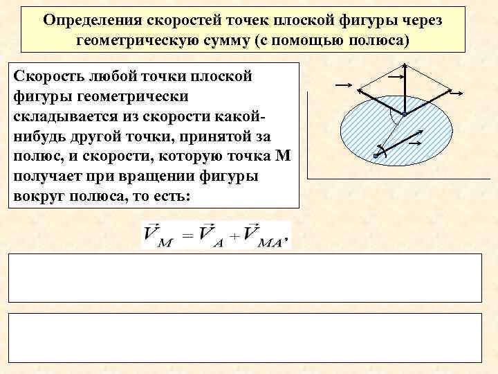 На плане скоростей векторы исходящие из полюса изображают